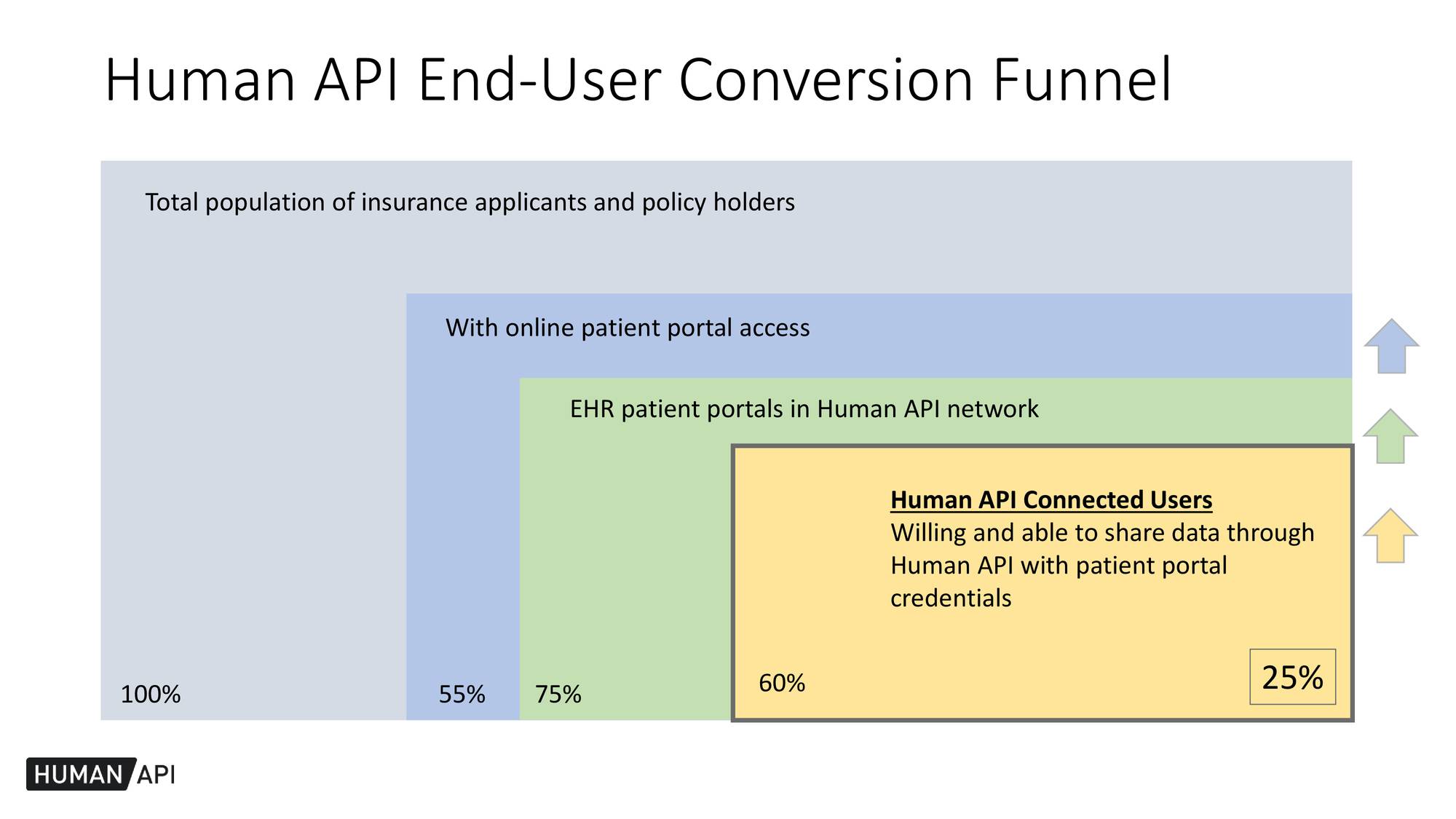 Human API hr equarium the insurtech innovation pool by Hannover Re