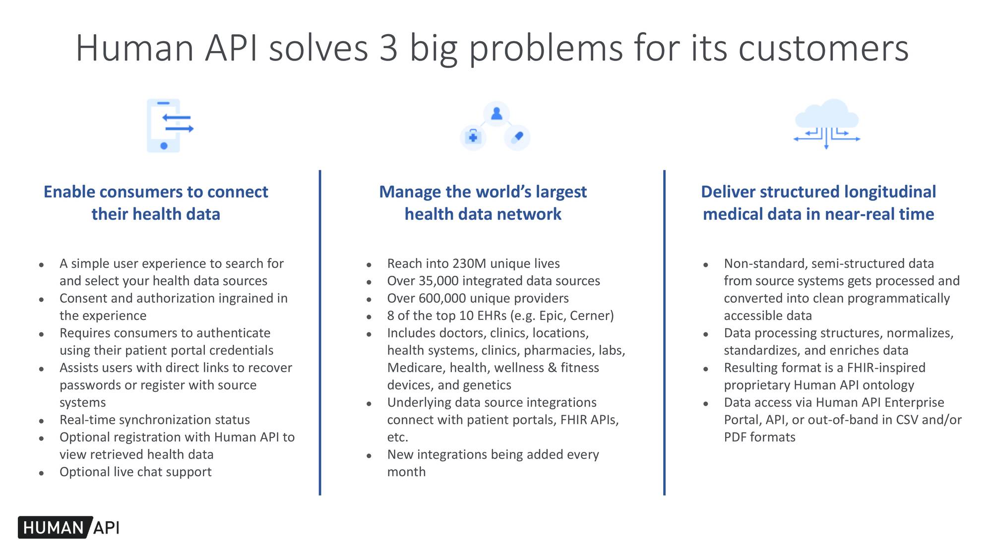 Human API hr equarium the insurtech innovation pool by Hannover Re