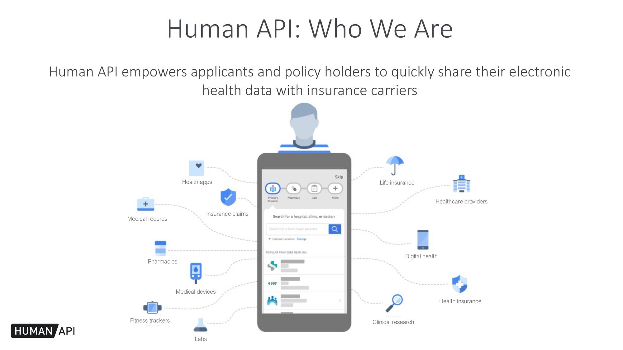 Human API hr equarium the insurtech innovation pool by Hannover Re